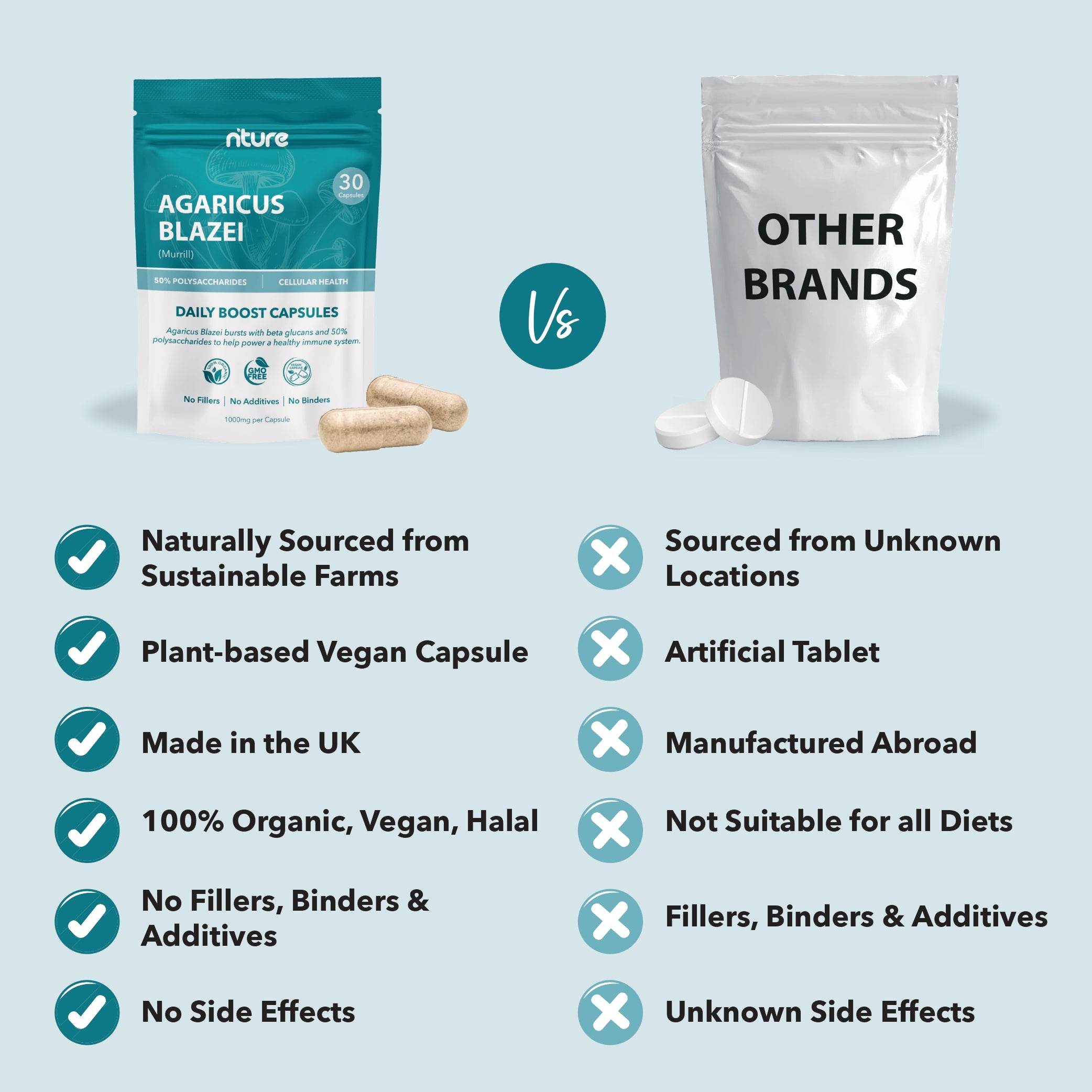Agaricus Blazei Mushroom Capsules - Nture