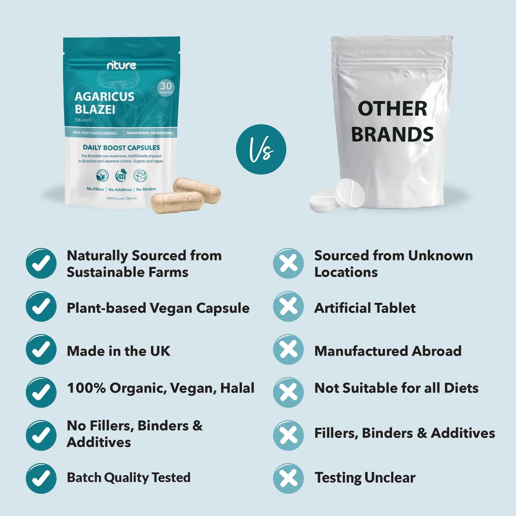 Agaricus Blazei Mushroom Capsules