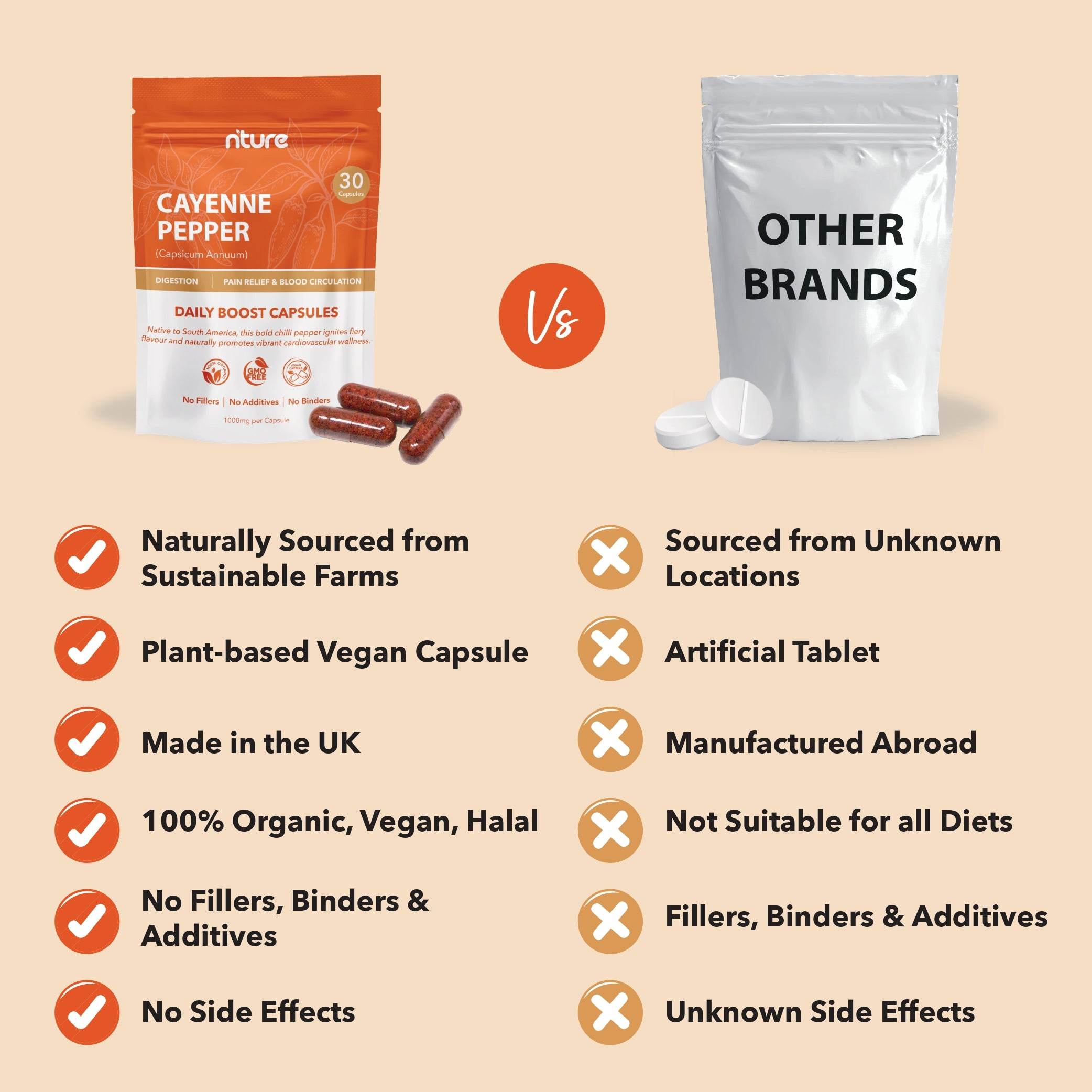 Cayenne Pepper Capsules - Nture