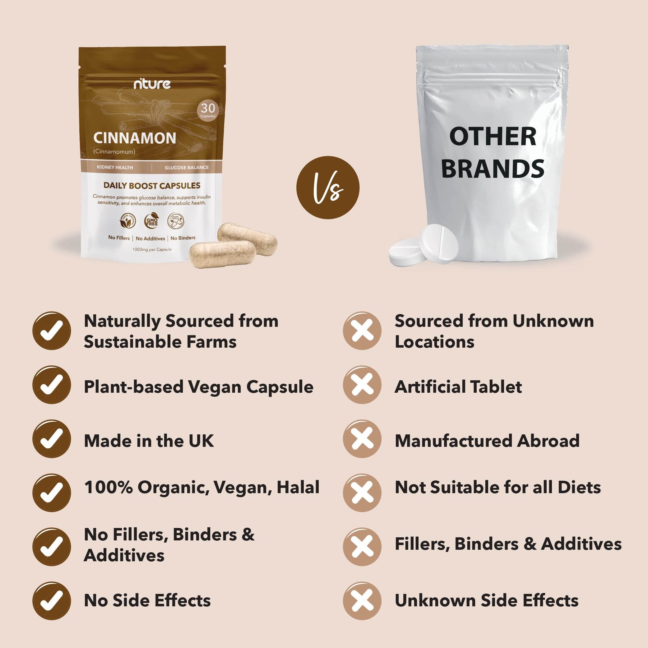 Ceylon Cinnamon Supplements - Nture