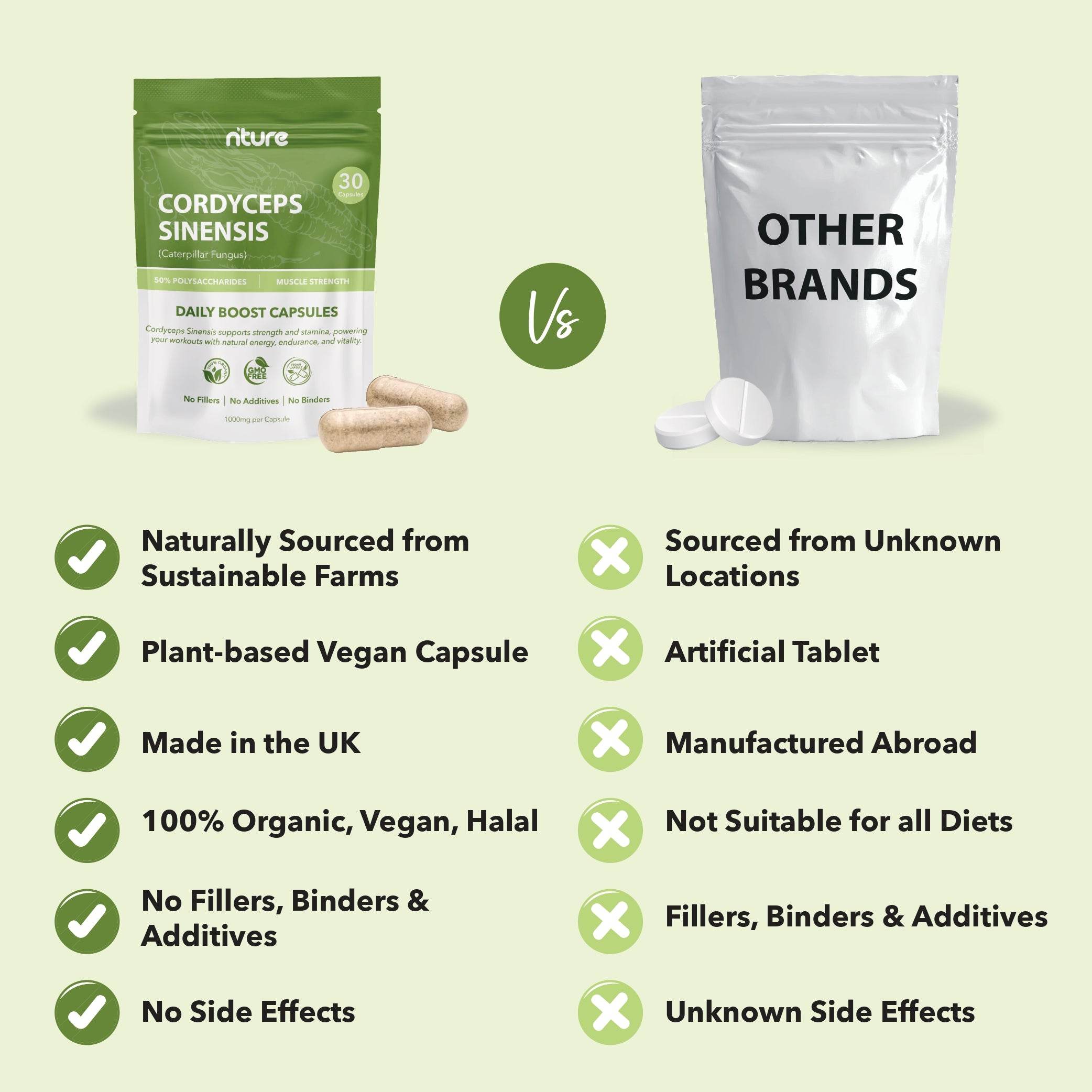 Cordyceps Sinensis Capsules - Nture