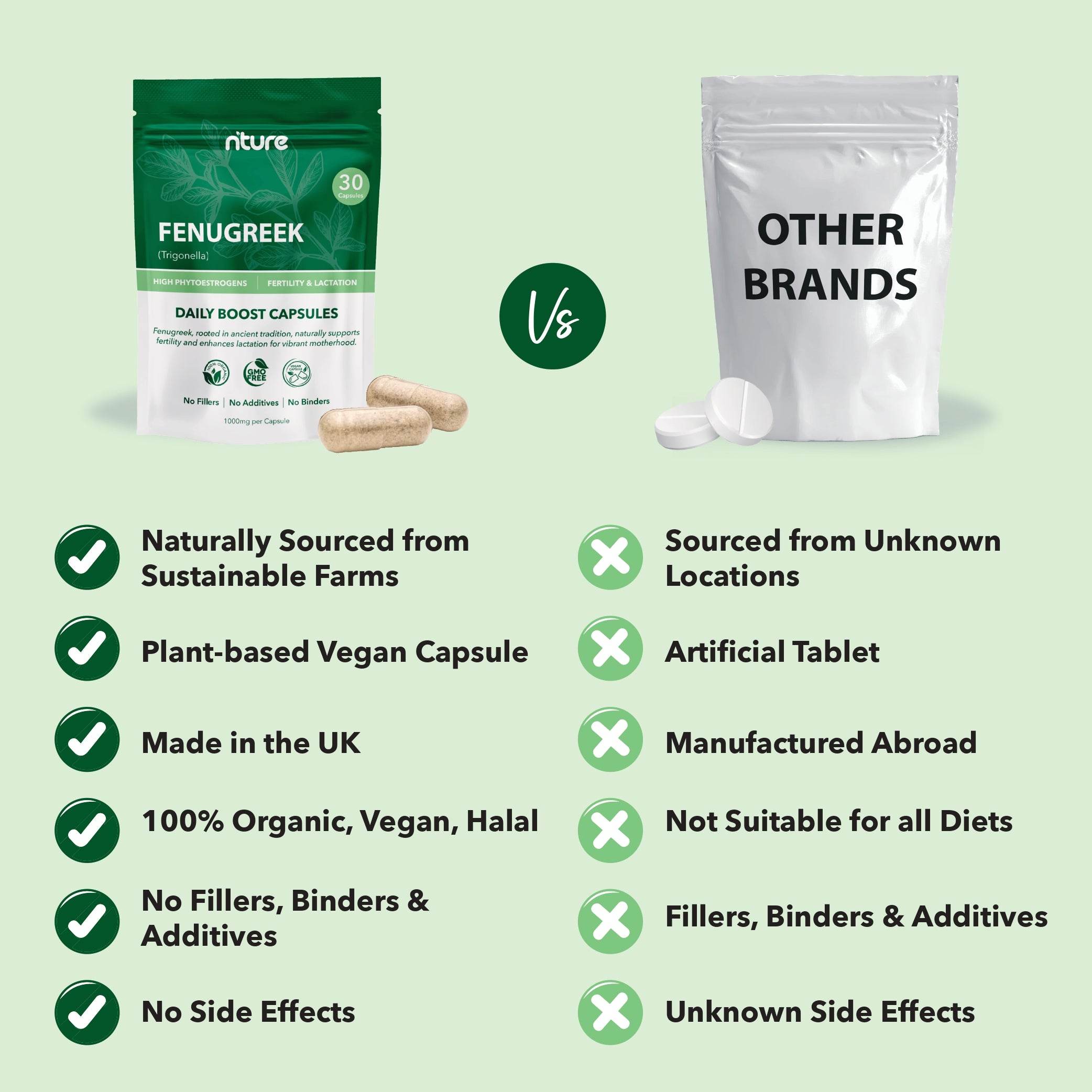 Fenugreek Tablets - Nture