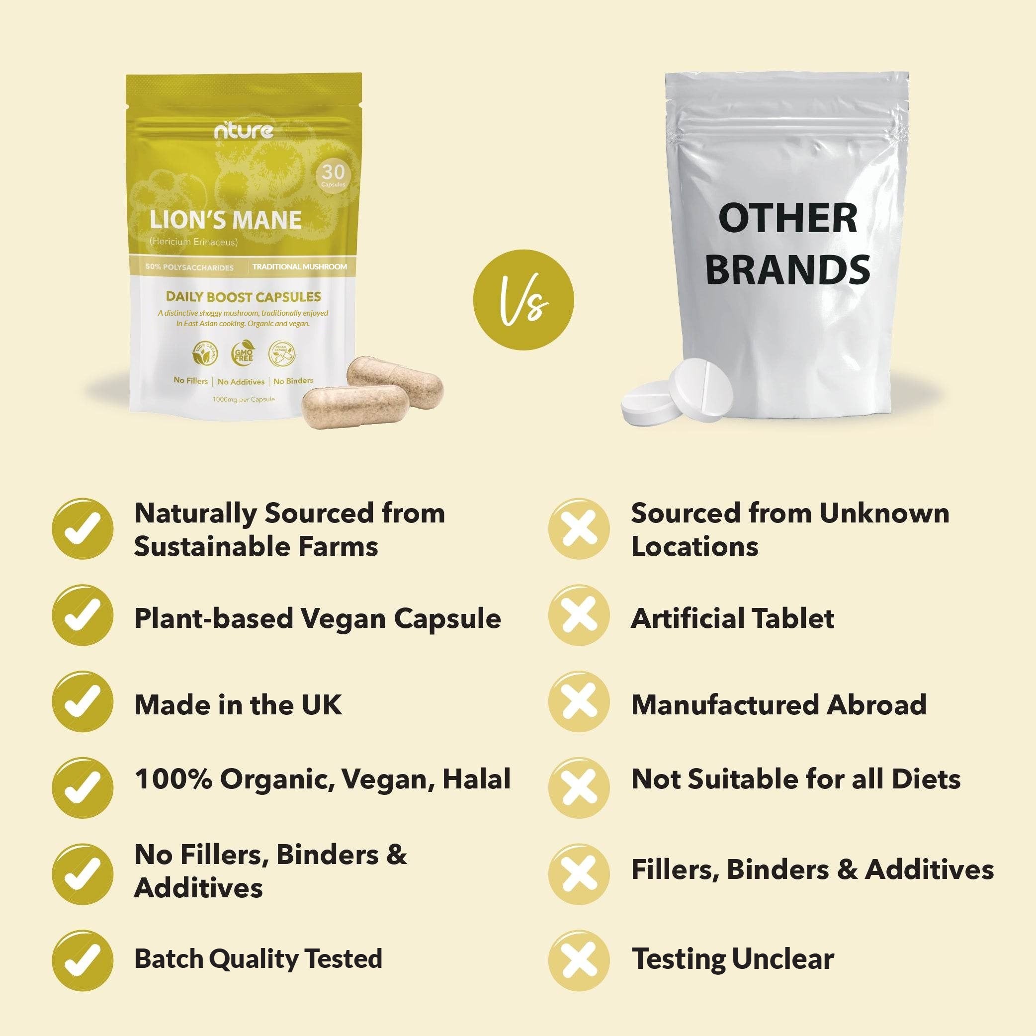 Lion's Mane Mushroom Capsules