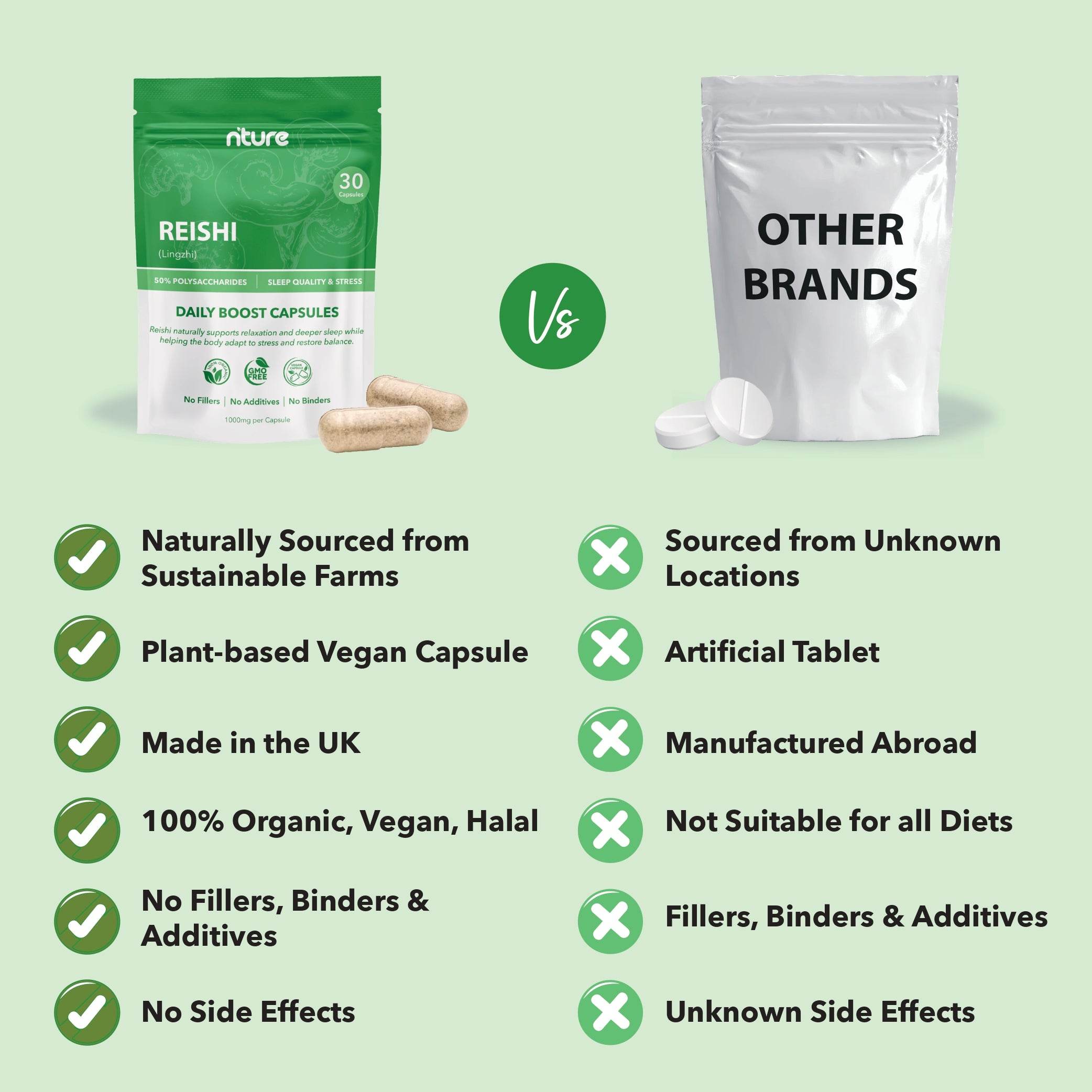 Reishi Mushroom Capsules - Nture