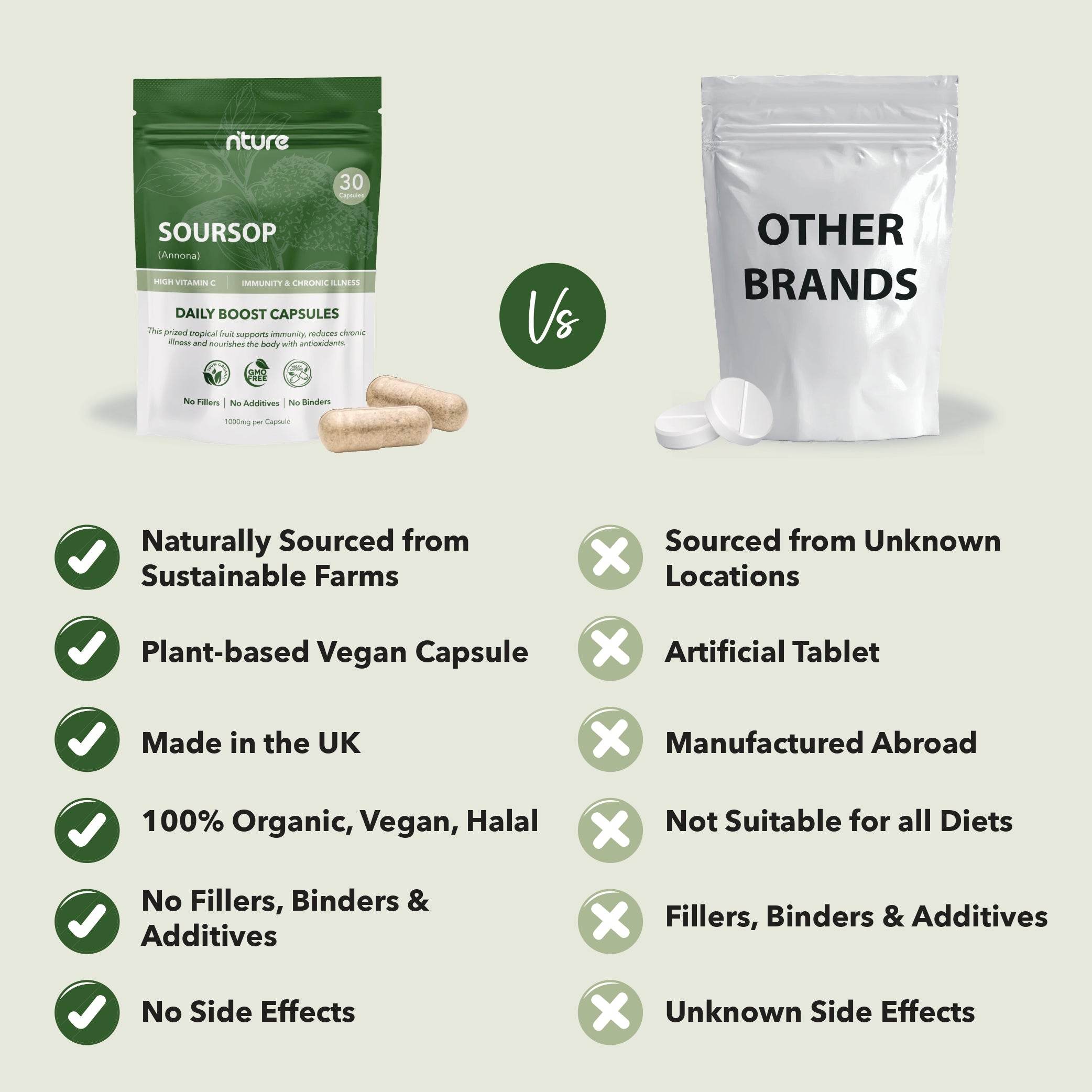 Soursop Powder Capsules - Nture
