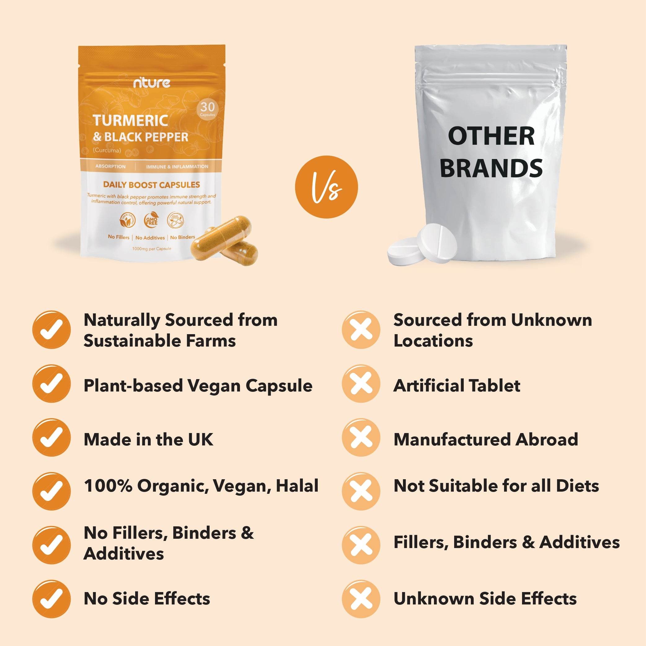 Turmeric Capsules with Black Pepper - Nture