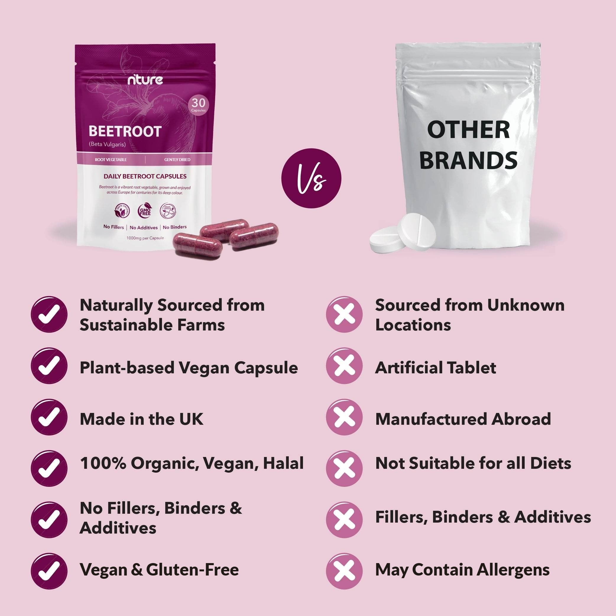 Beetroot Capsules