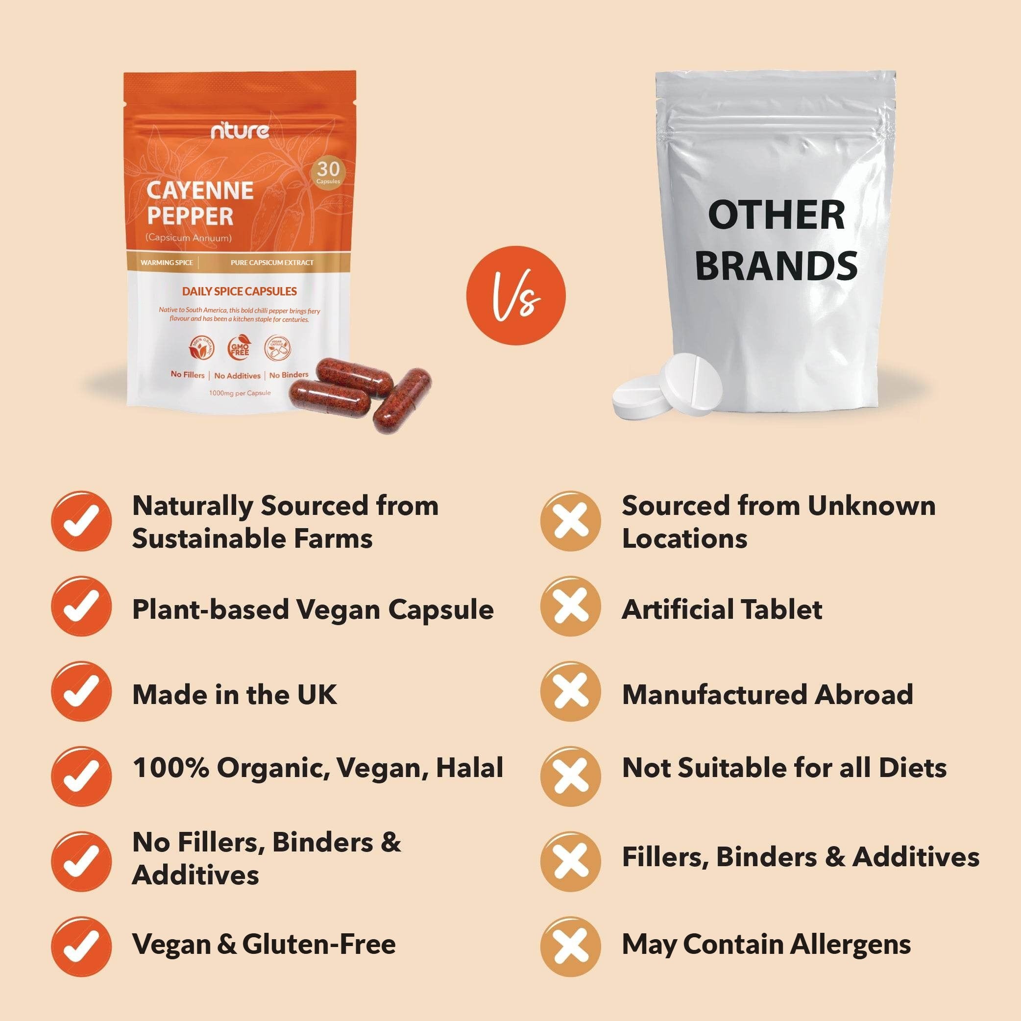 Cayenne Pepper Capsules