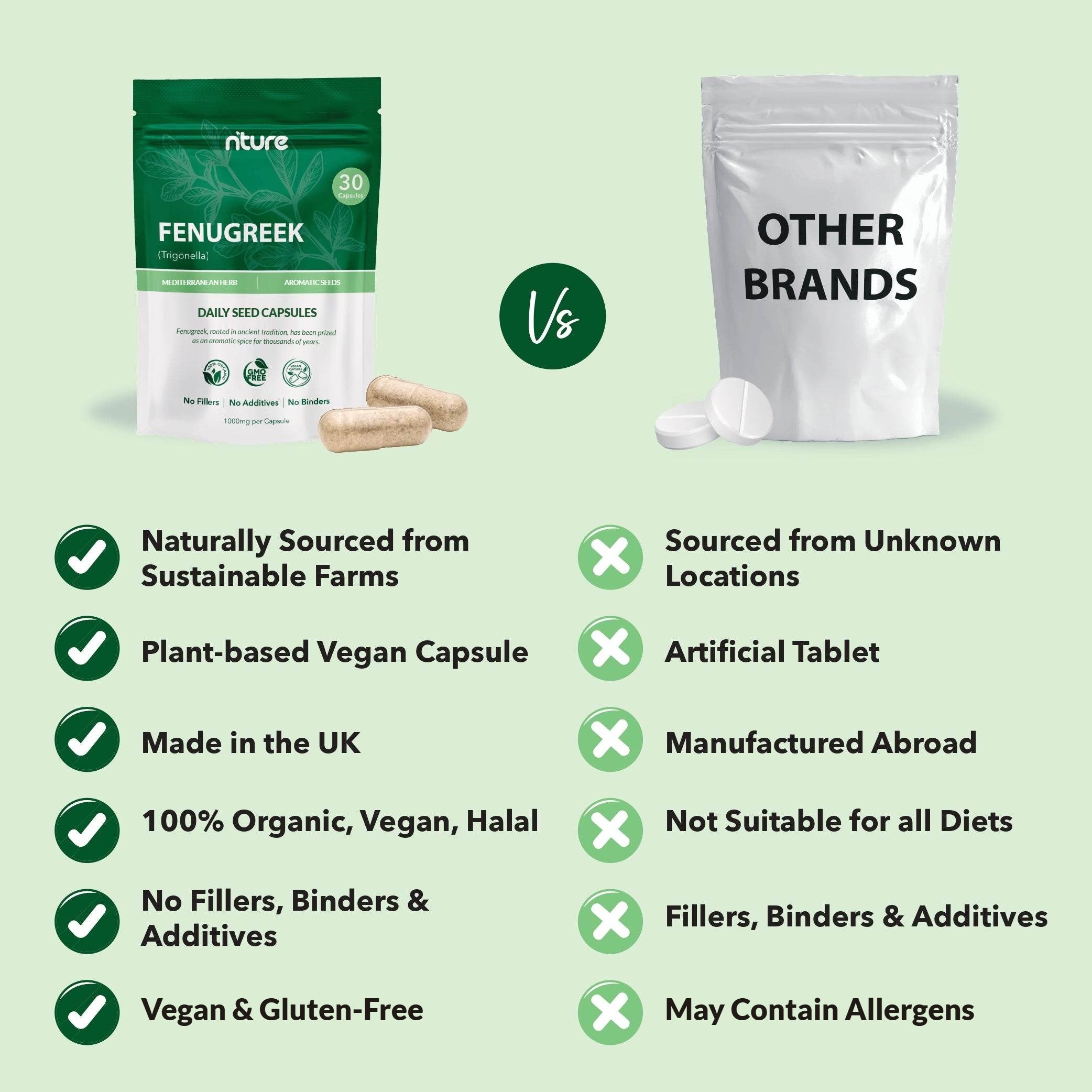 Fenugreek Tablets