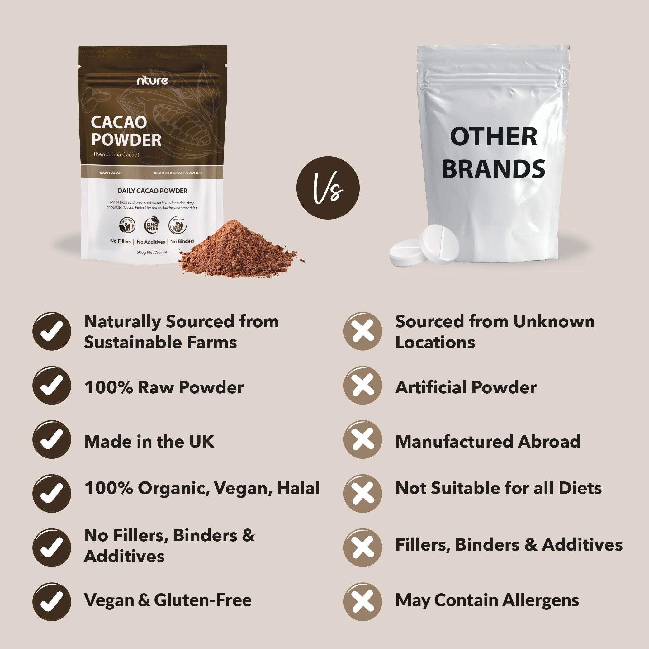 Cacao Powder