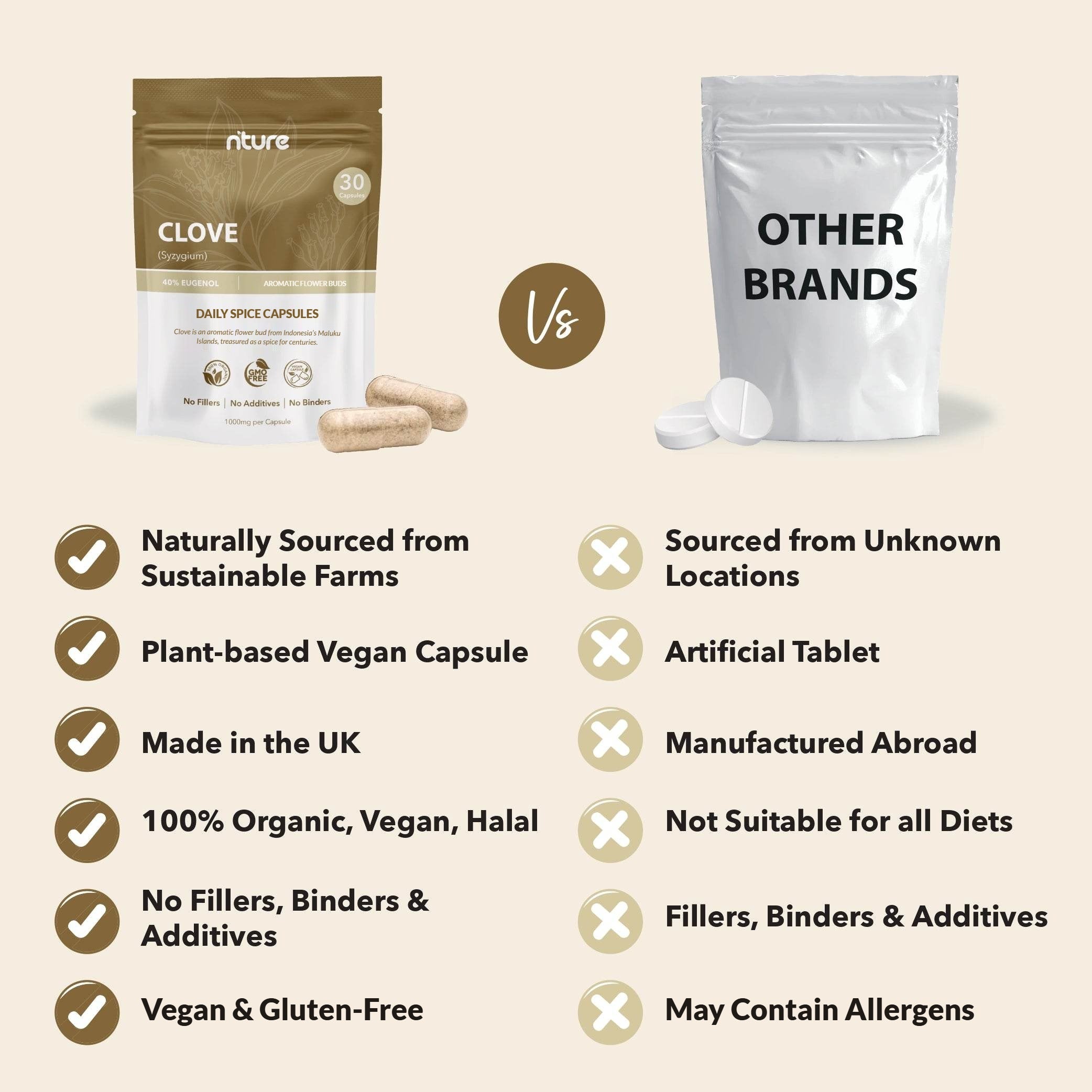 Clove Powder Capsules