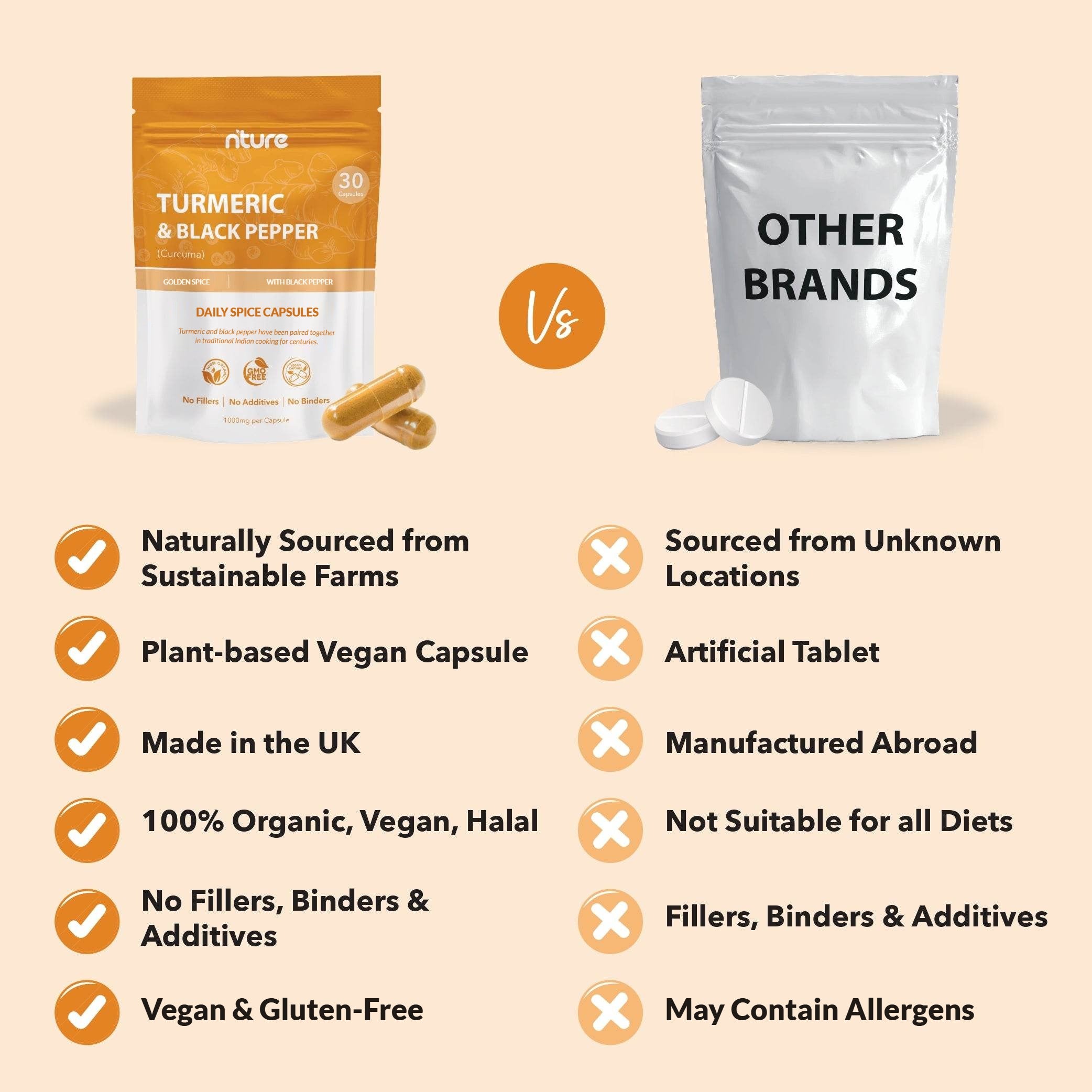 Turmeric Capsules with Black Pepper